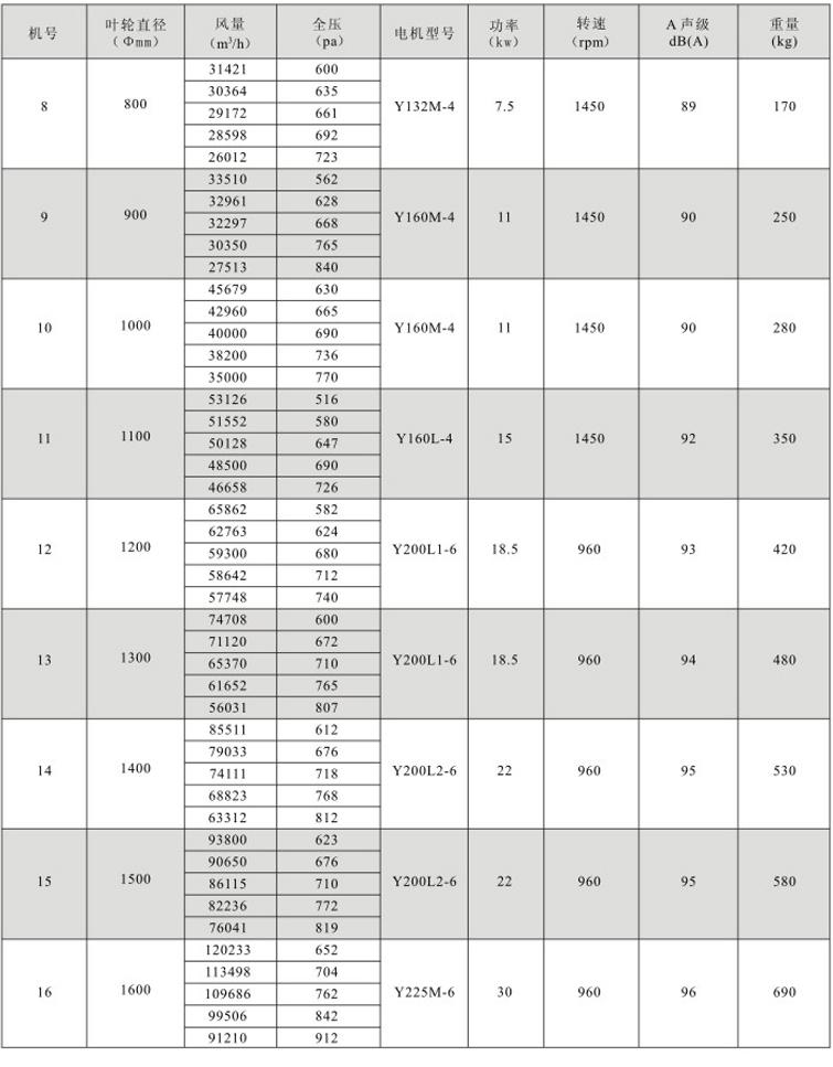 湖南中嵐中泰機(jī)電設(shè)備有限公司,湖南消防排煙風(fēng)機(jī)銷售,離心通風(fēng)機(jī)銷售,油煙過濾器生產(chǎn) 湖南中嵐中泰機(jī)電設(shè)備有限公司,湖南消防排煙風(fēng)機(jī)銷售,離心通風(fēng)機(jī)銷售,油煙過濾器生產(chǎn)