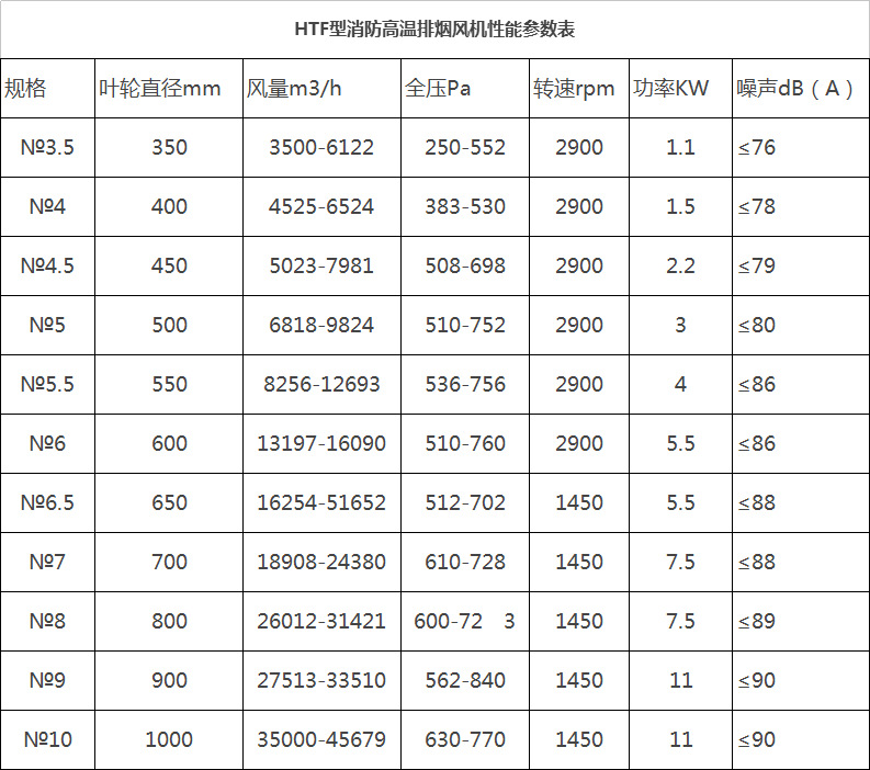 湖南中嵐中泰機(jī)電設(shè)備有限公司,湖南消防排煙風(fēng)機(jī)銷(xiāo)售,離心通風(fēng)機(jī)銷(xiāo)售,油煙過(guò)濾器生產(chǎn)